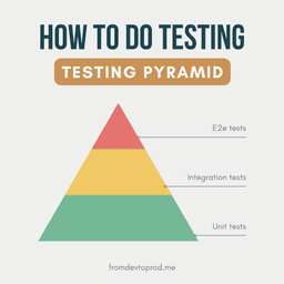 Maîtrise la pyramide des tests - Le guide ultime pour des projets sans bug